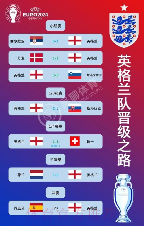 世界杯葡萄牙贝林厄姆赛程分析深度解读