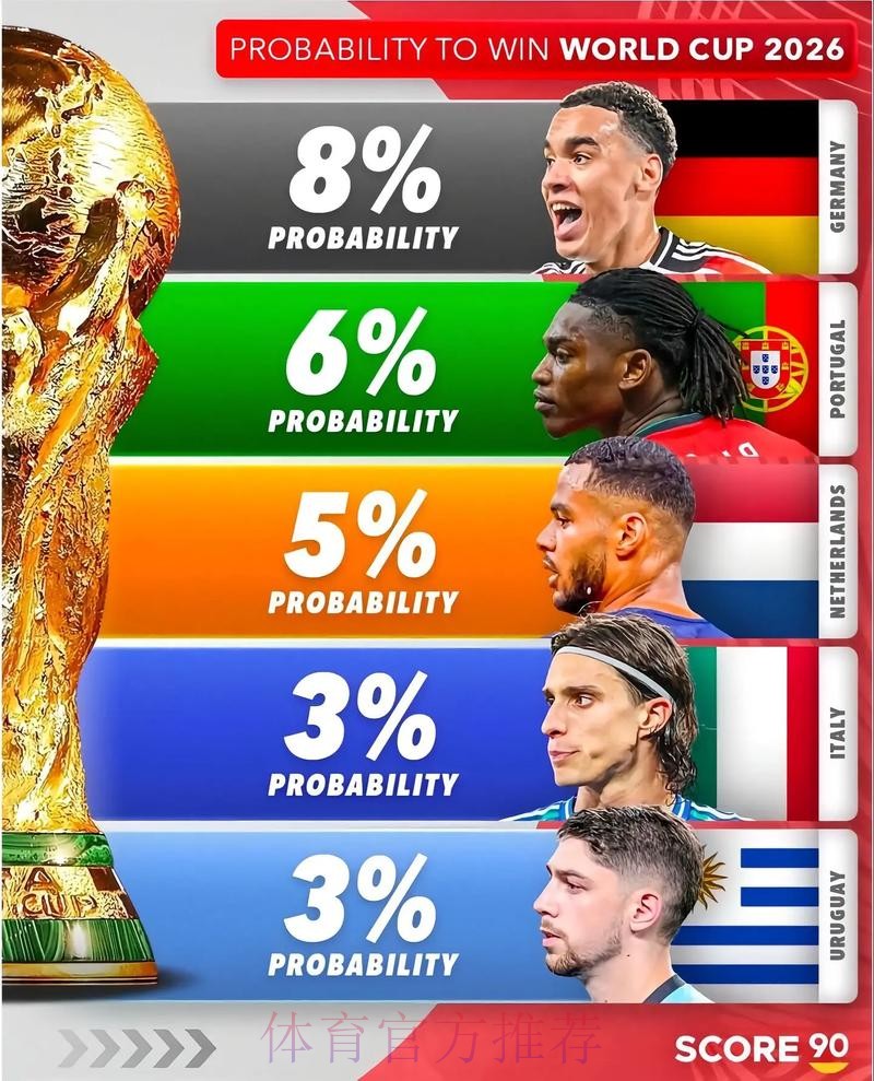 2026美加墨世界杯数据统计最新 2026美加墨世界杯数据统计最新
