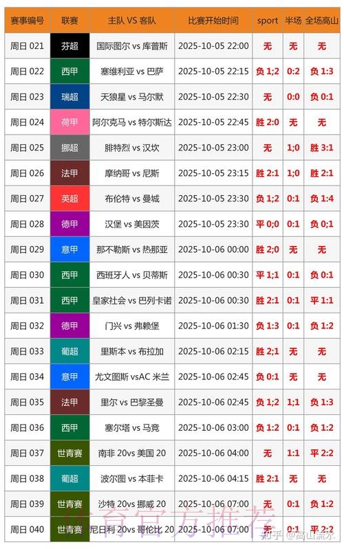 世界杯胜负预测是否免费 世界杯胜负预测是否免费