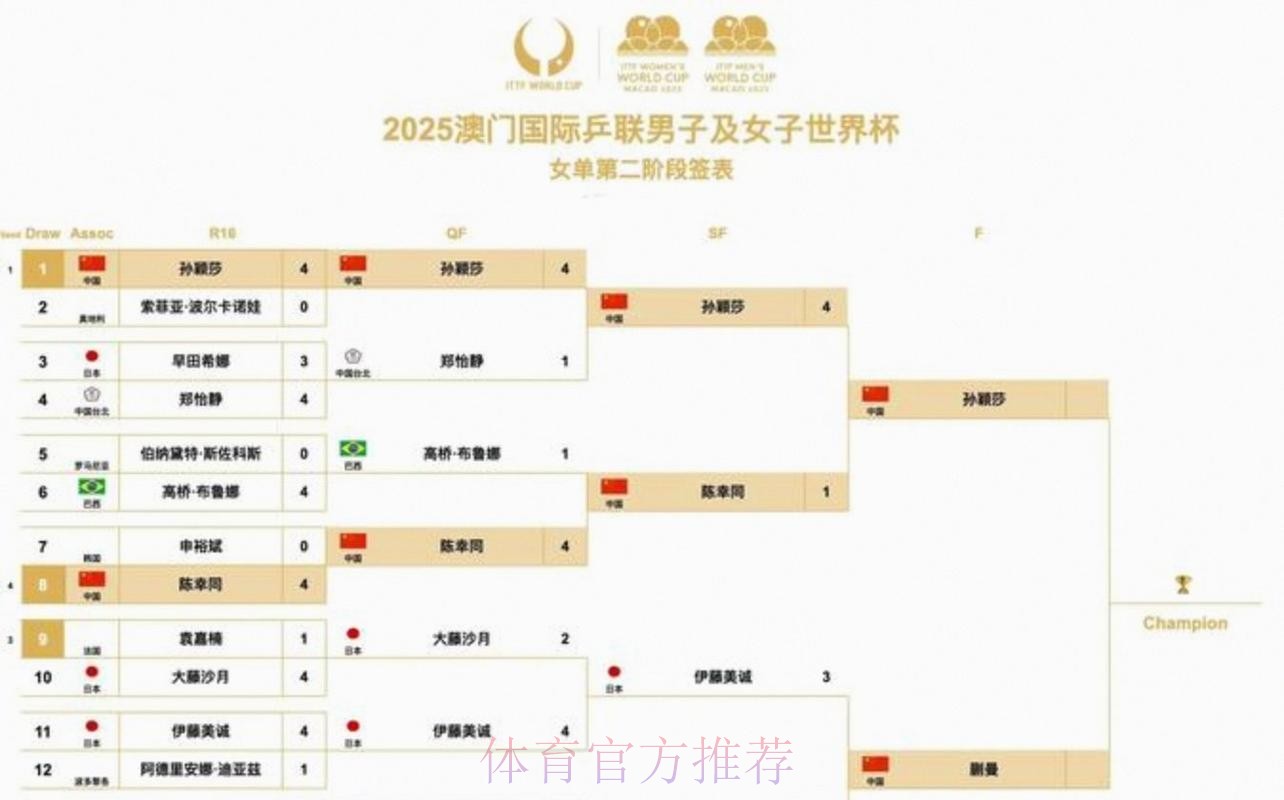 2026美加墨世界杯比赛时间地址 2026美加墨世界杯比赛时间地址