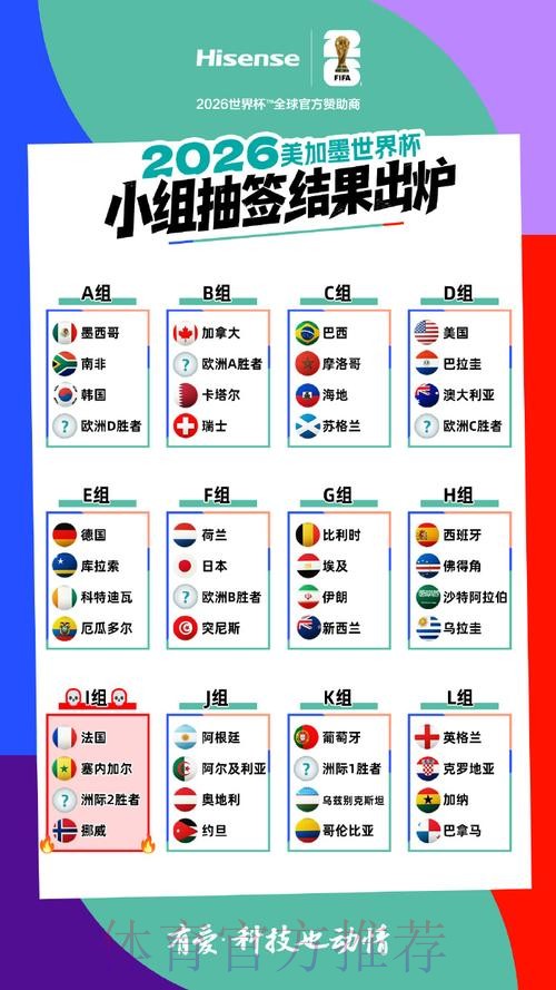 2026美加墨世界杯出线规则高清 2026美加墨世界杯出线规则高清