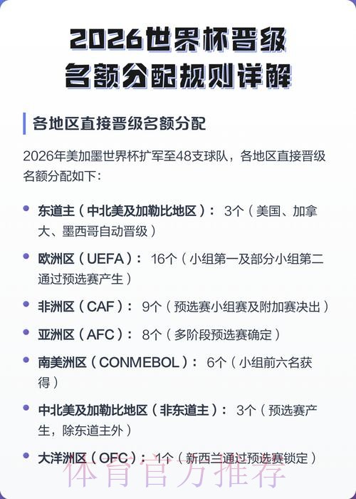 2026世界杯积分规则免费