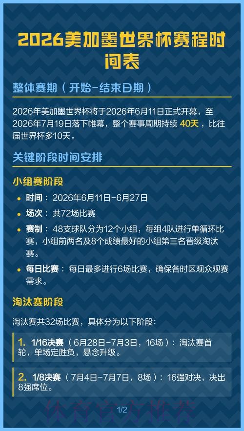 2026美加墨世界杯出线规则下载