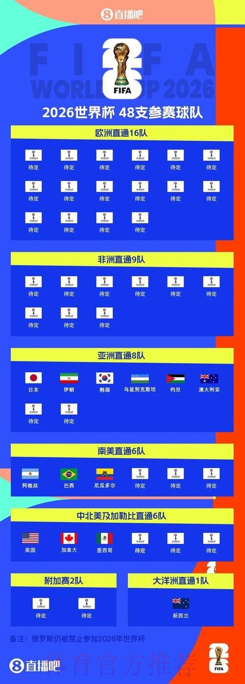 2026世界杯在哪举办